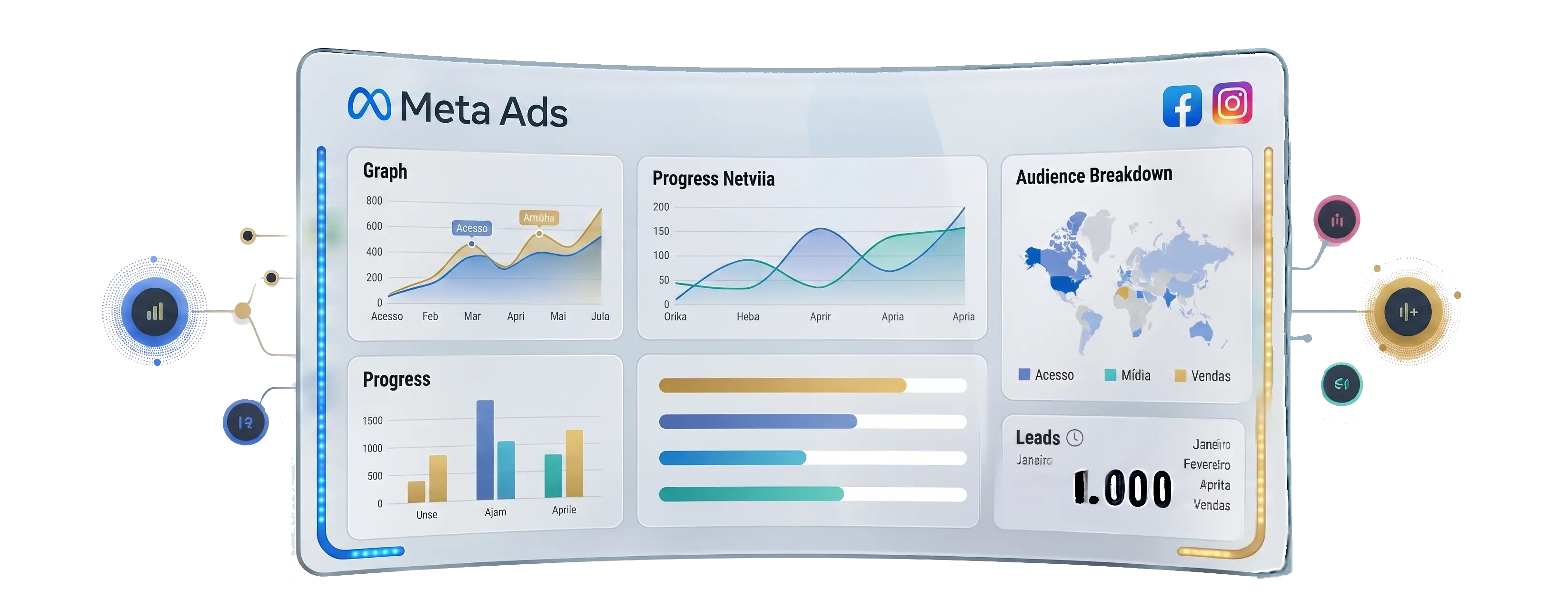 Dashboard de Tráfego Pago